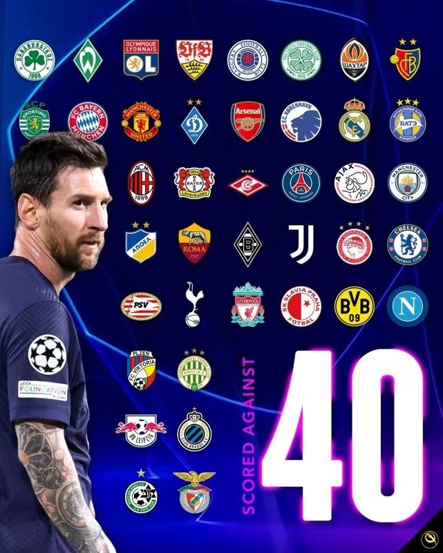 Um recorde refrescante, Messi marcou 40 gols de equipe na Liga dos Campeões