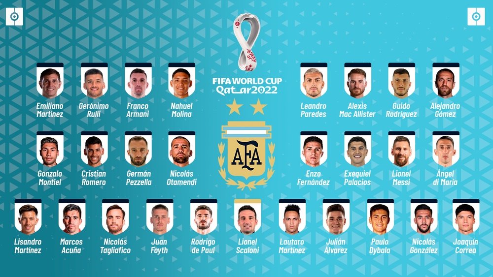 Seleção Argentina na Copa do Mundo